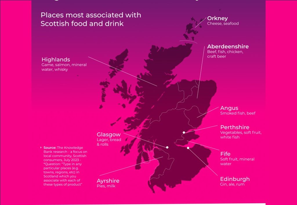 Local Shopping Scotland Infographic 2023